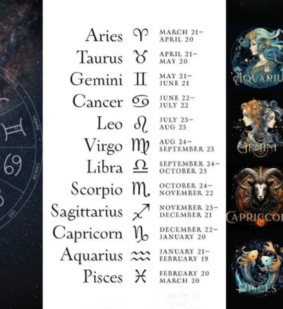 Zodiac Signs Daily Horoscope Today
